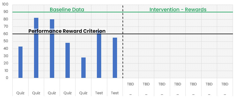 Math-Performance-Chart-5.10